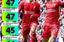 利物浦伤员预计回归时间表-爱游戏下载app